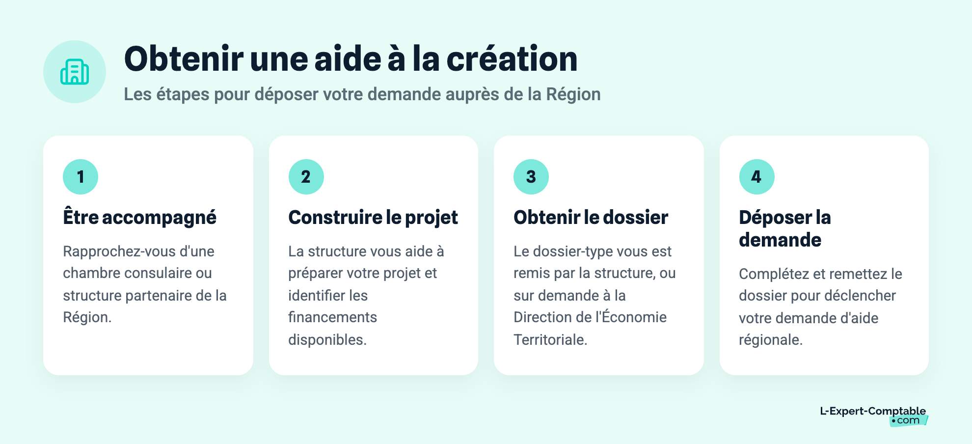 Obtenir une aide à la création